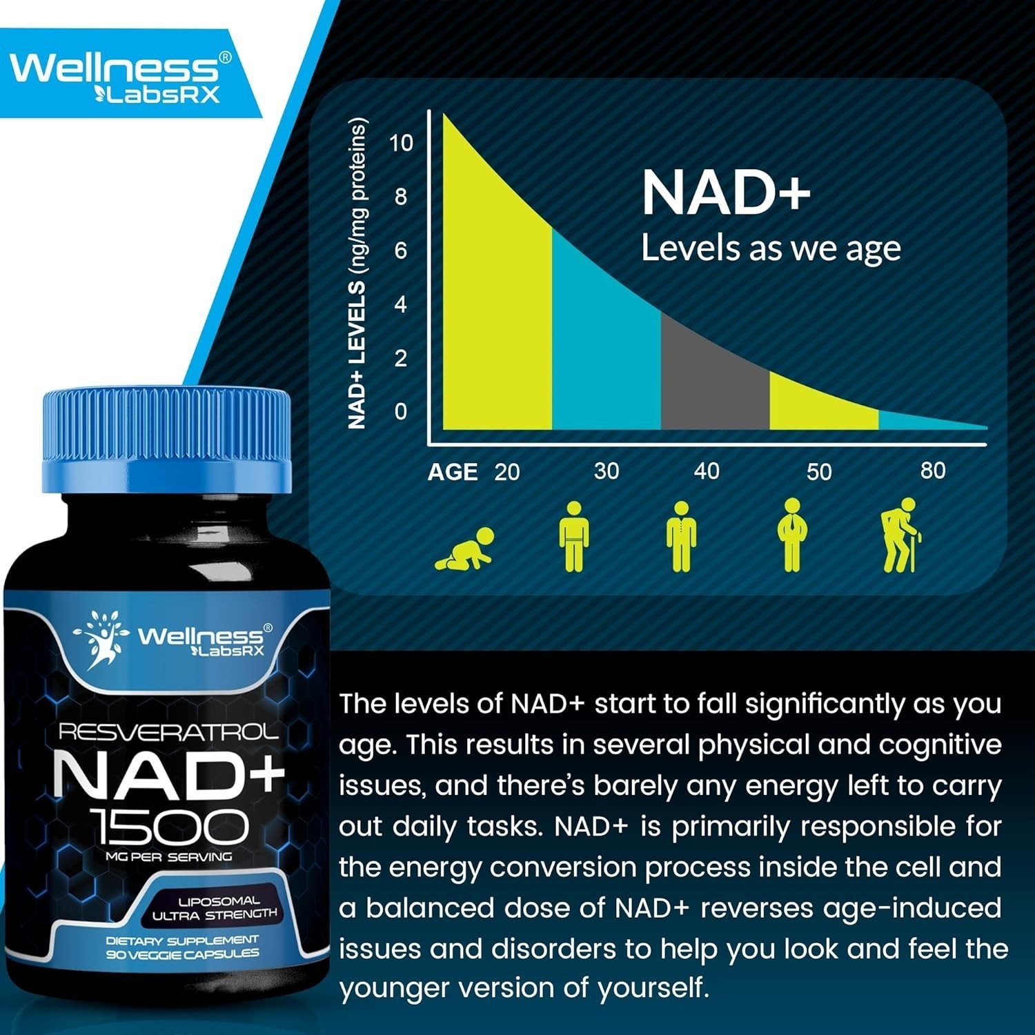 NAD+ Supplement 1500mg with Resveratrol | Cellular Health & Energy | 90 Caps