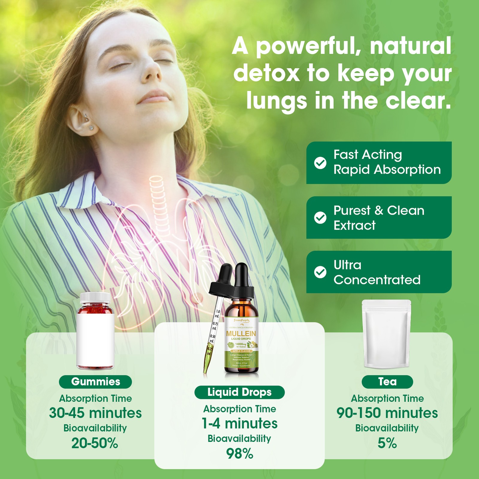 60ML Mullein drops for Lung, Mullein Leaf Extract for Lung Cleanse & Detox