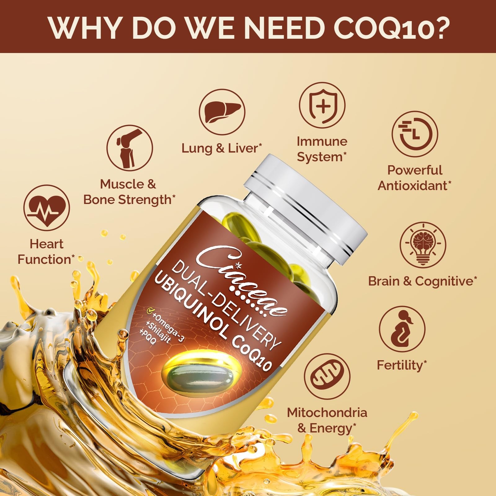 Ubiquinol CoQ10 600 MG Softgels with Omega-3 & Shilajit 60 Count (Pack of 1)