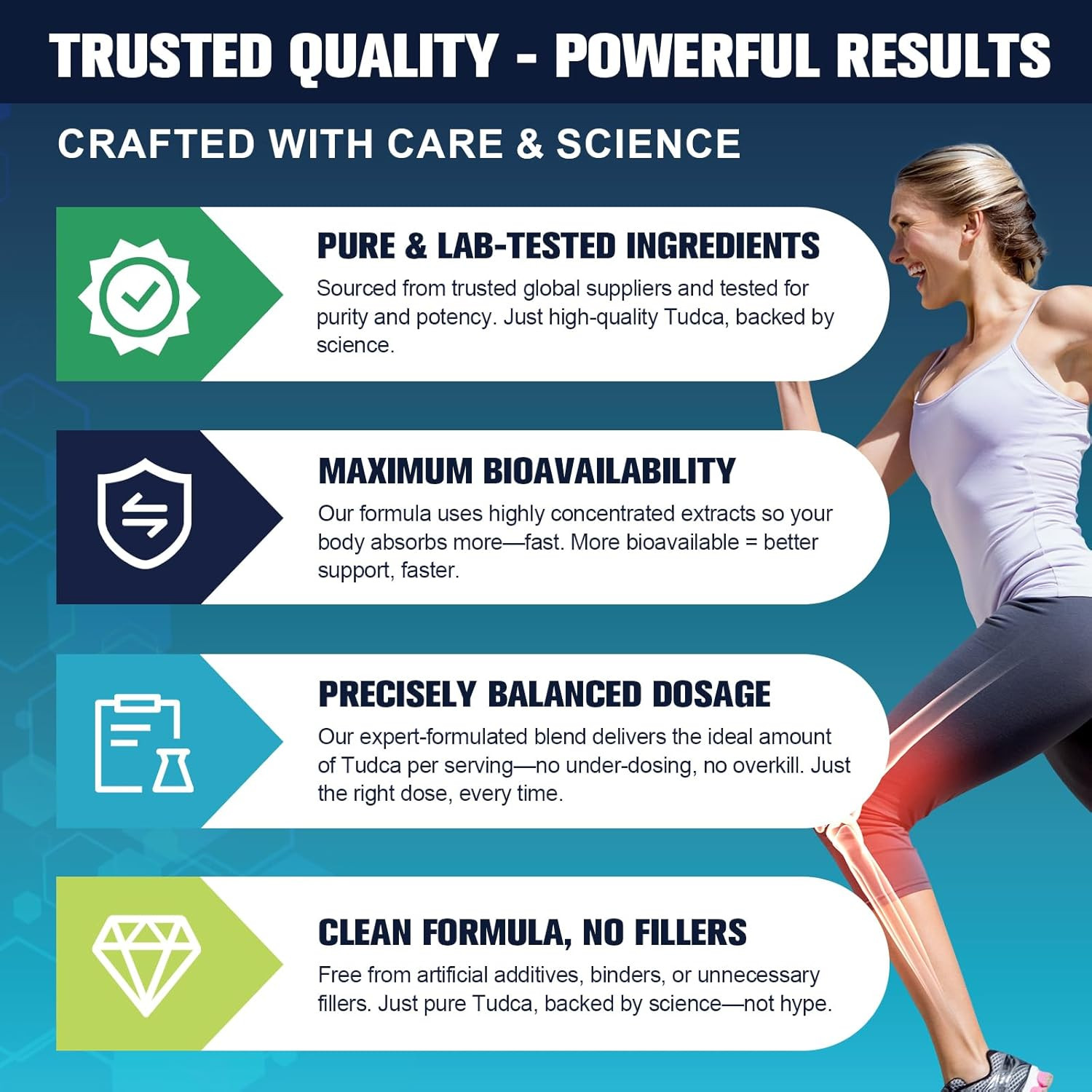 TUDCA 1200Mg – Pure Tauroursodeoxycholic Acid Supplement, 120 Vegan Capsules Eas