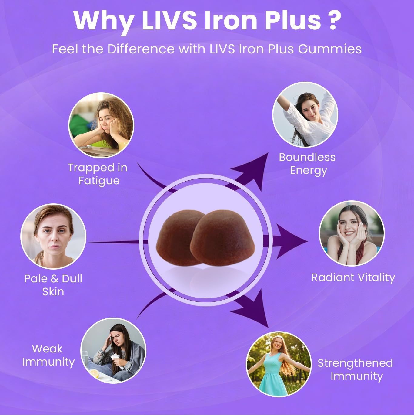 LIVS Iron Plus Gummies – 20mg Gentle 90 Count (Pack of 2),