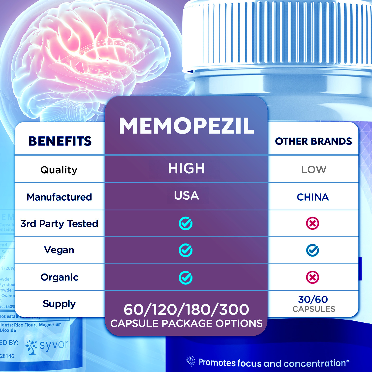(1 Pack) Memopezil Nootropic All Natural Brain Supplement Memo Pezil 60 Capsule
