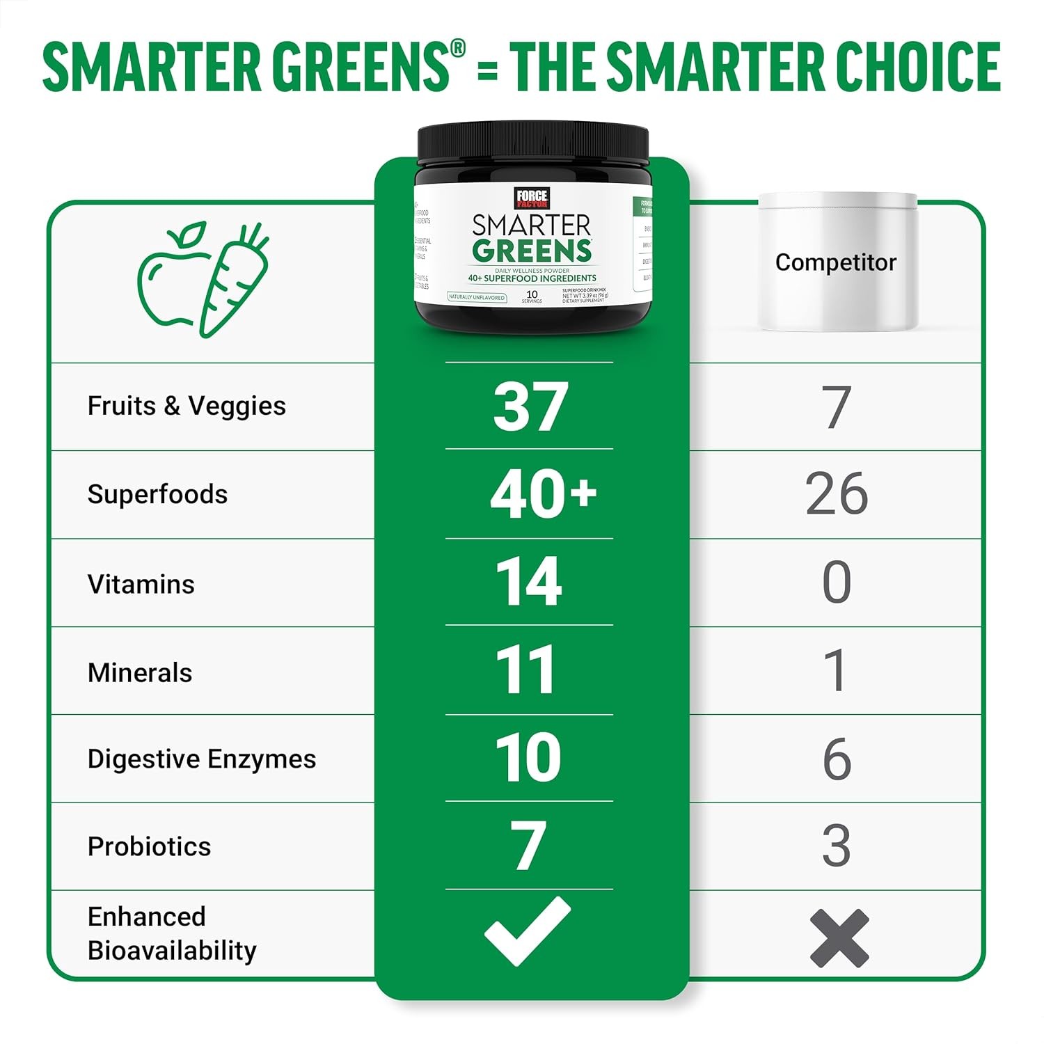 Force Factor Smarter Greens Daily Wellness Powder,Superfood Powder 40+Superfoods