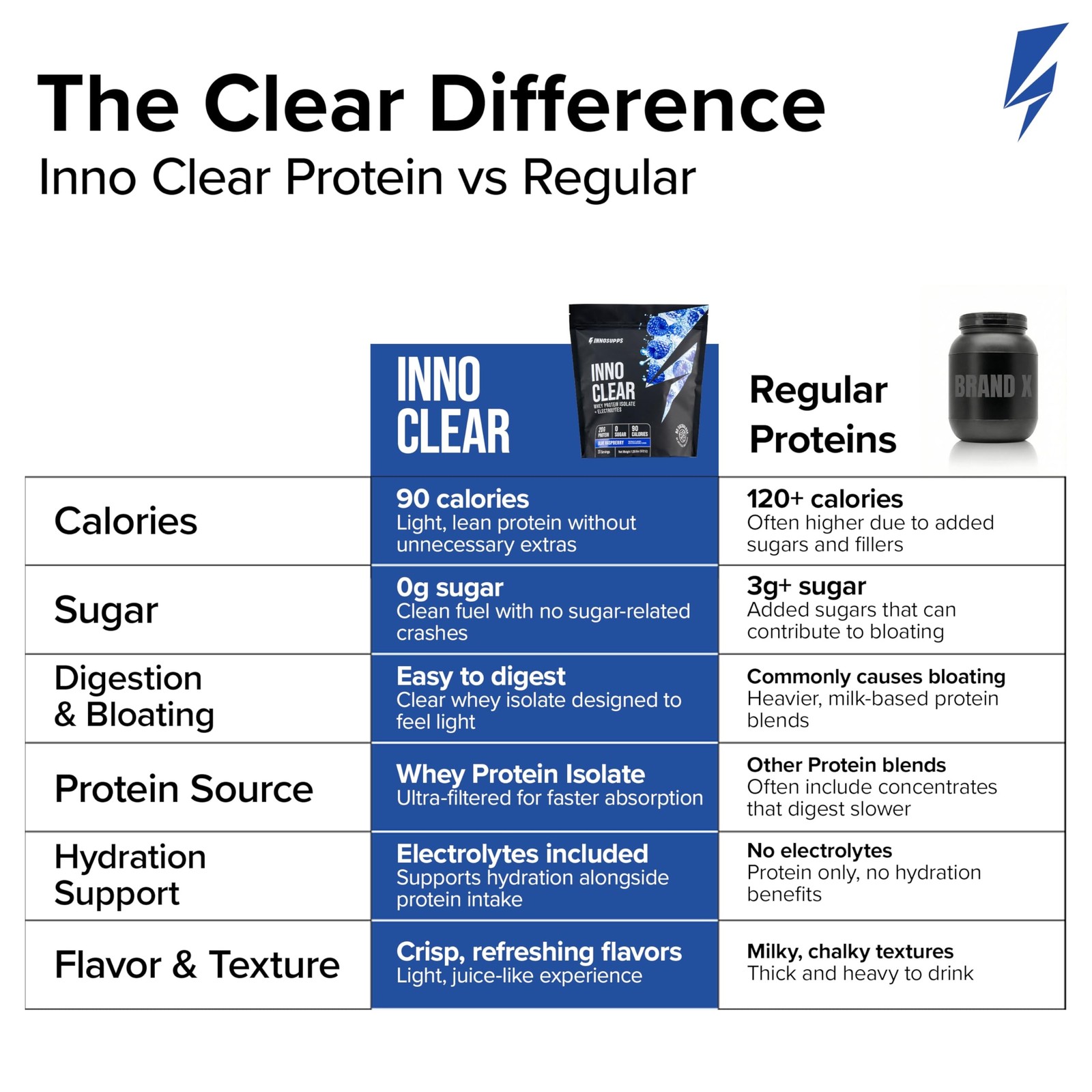 Inno Clear Whey Protein Powder – 20g Ultra-Filtered Clear Protein Powder, Ref…