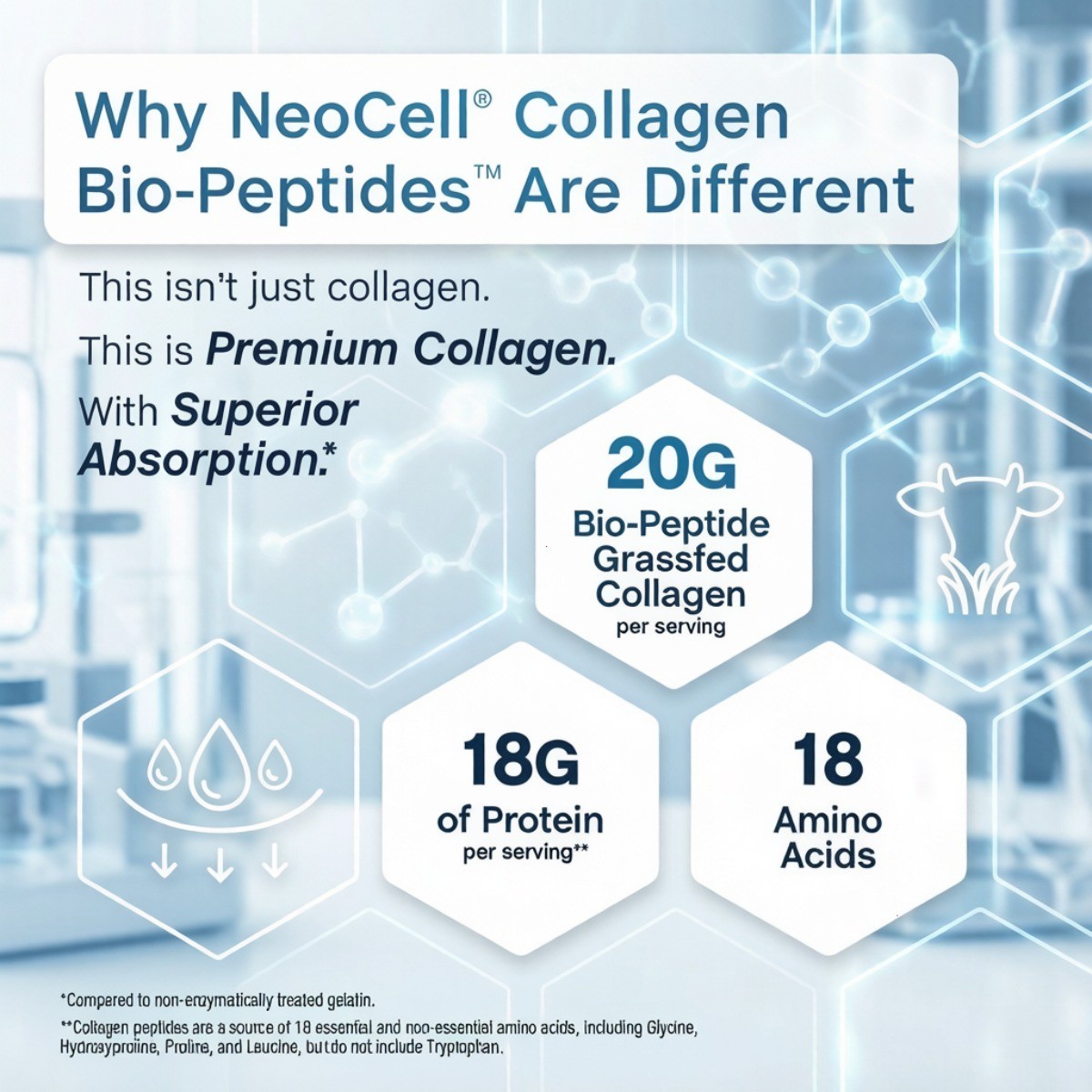 NeoCell Grass Fed Collagen Bio-Peptides Powder 20g Superior Absorption 20oz