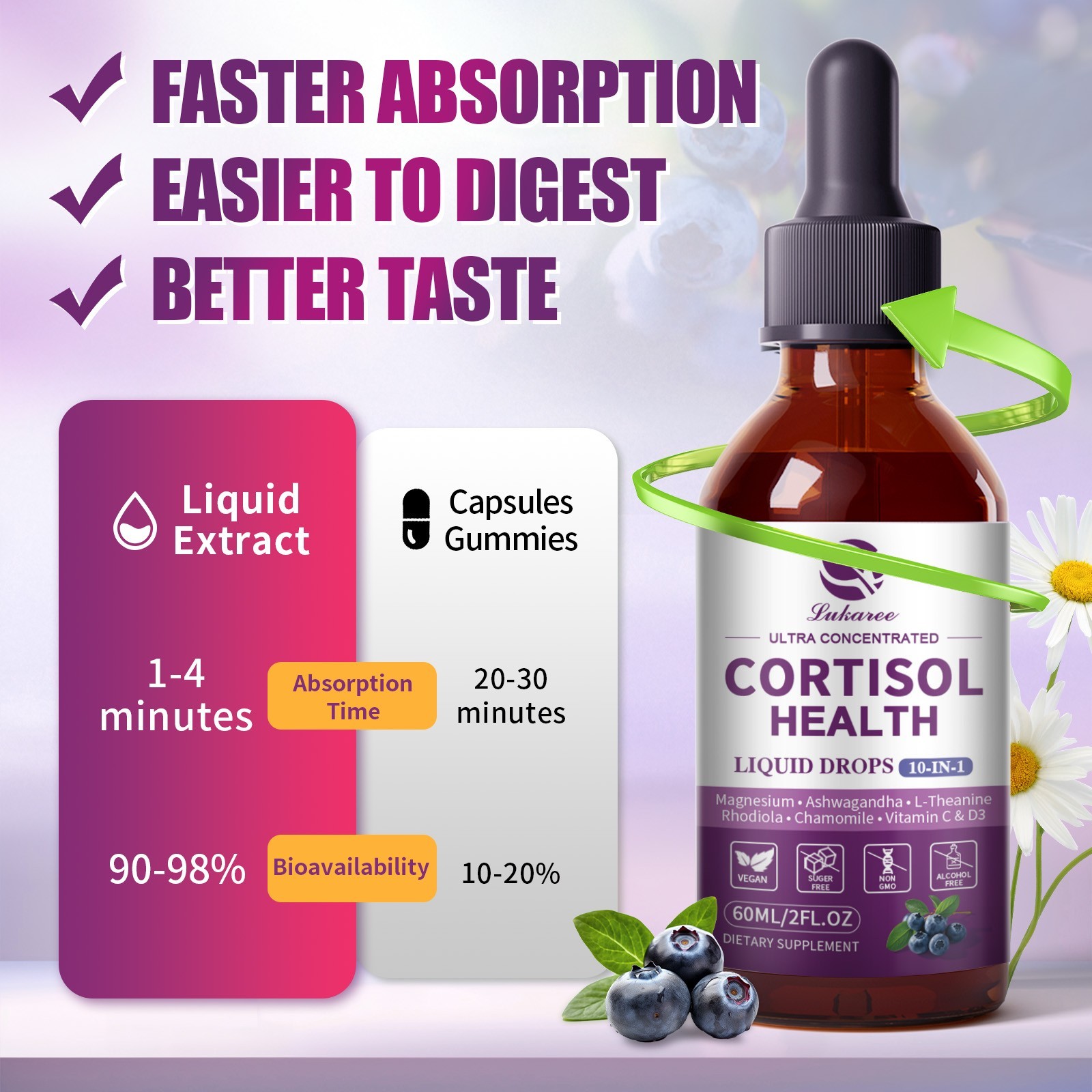 Cortisol Support Liquid Drop w/ Magnesium Ashwagandha -Balanced Adrenal Function
