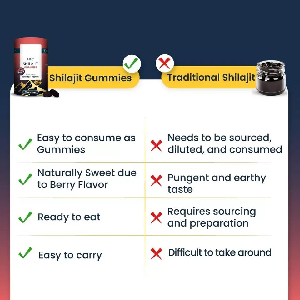 Pure Original Himalayan Shilajit Gummy | 30 Shilajeet Gummies | No Added Sugar
