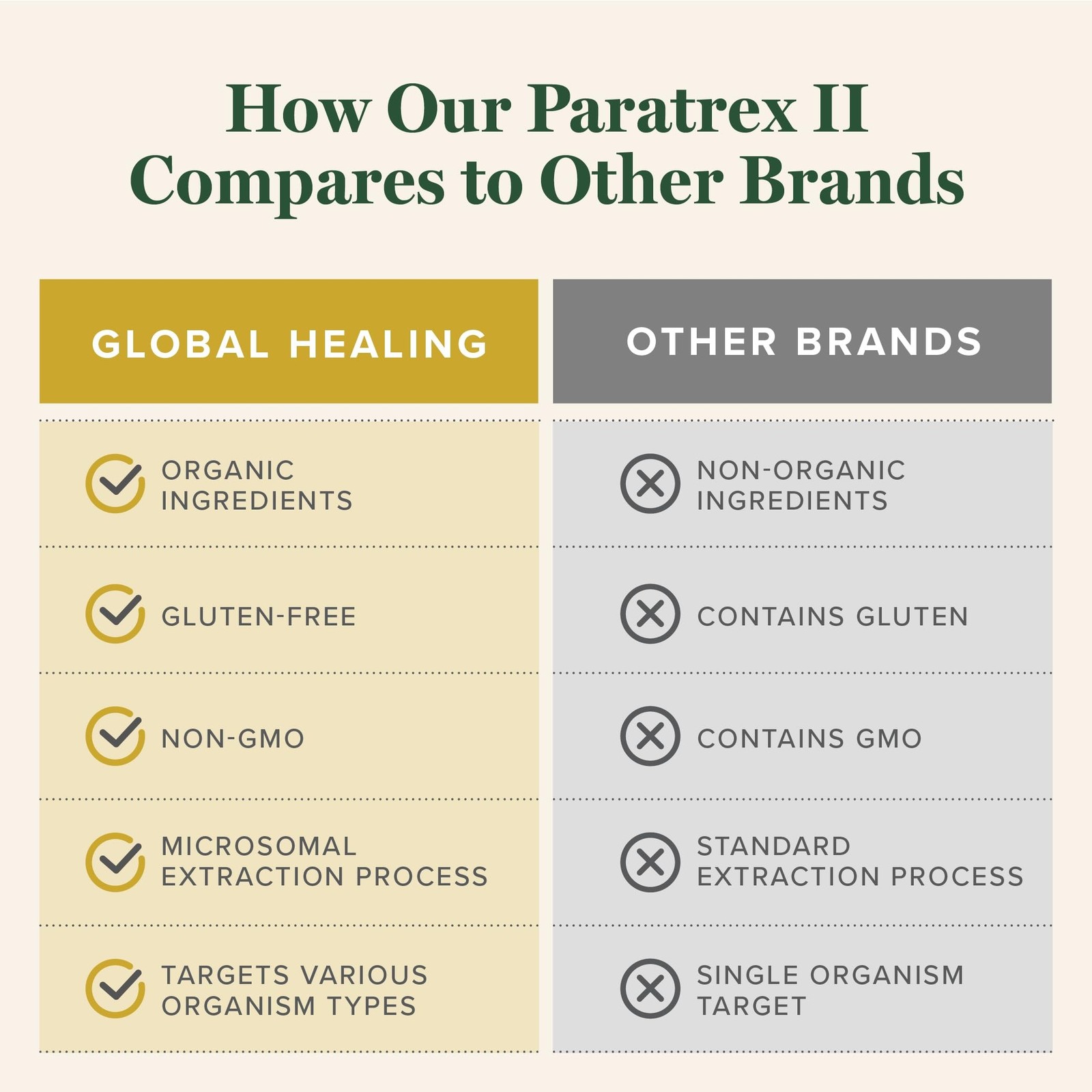 Global Healing Paratrex II – Advanced Detox Support – 2 Fl Oz