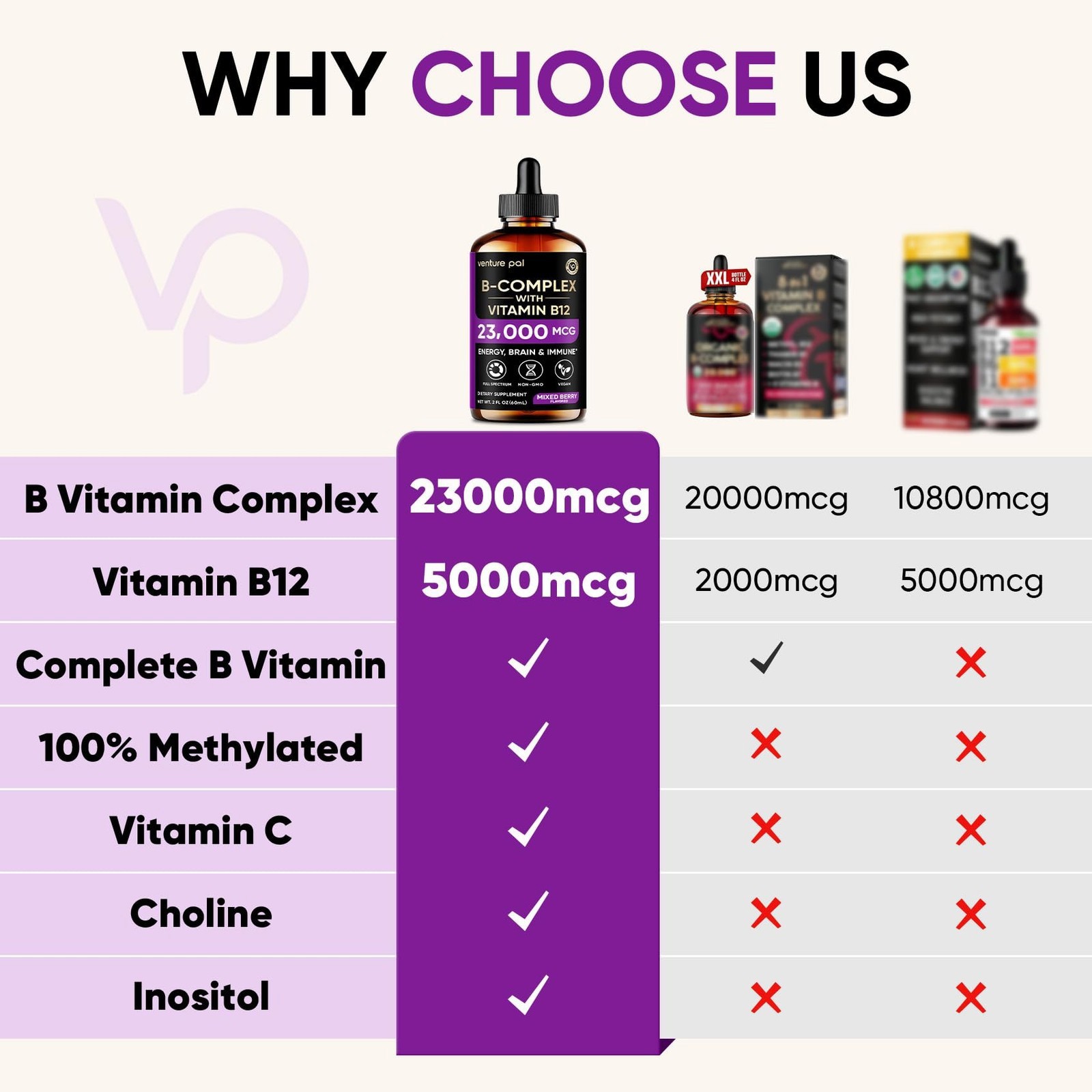 Venture Pal Vitamin B Complex Liquid Drops W/ B12 Methylcobalamin B9 Folic B1-B7