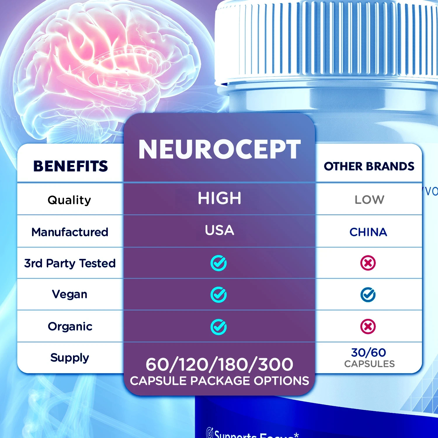 (5 Pack) Neurocept Nootropic All organic Formula Brain Supplement 60 Capsules US
