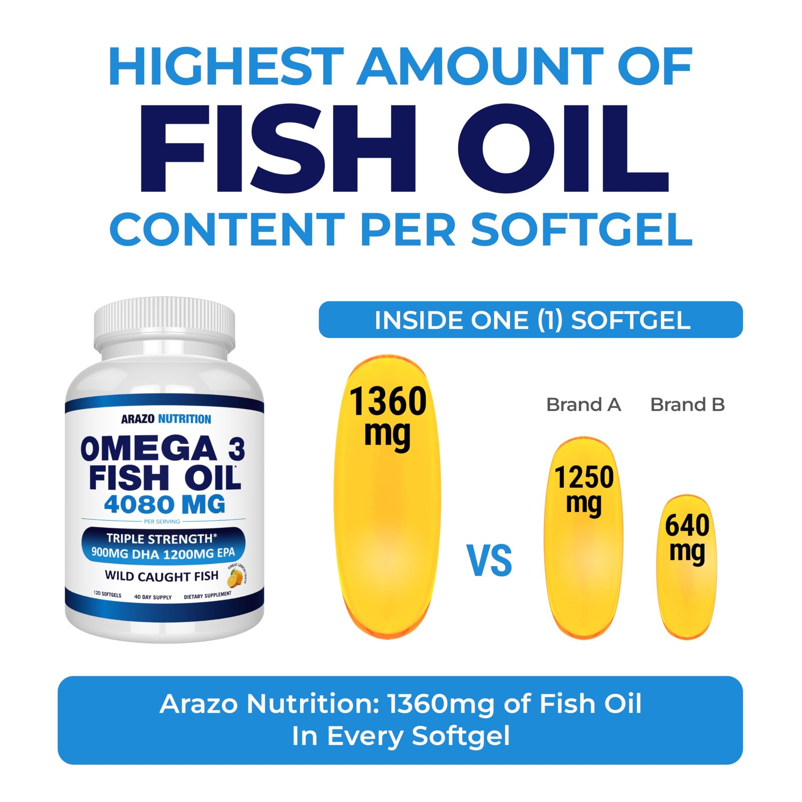 Arazo Nutrition Wild Caught Omega-3 Fish Oil 120 Count (Pack of 1), Yellow