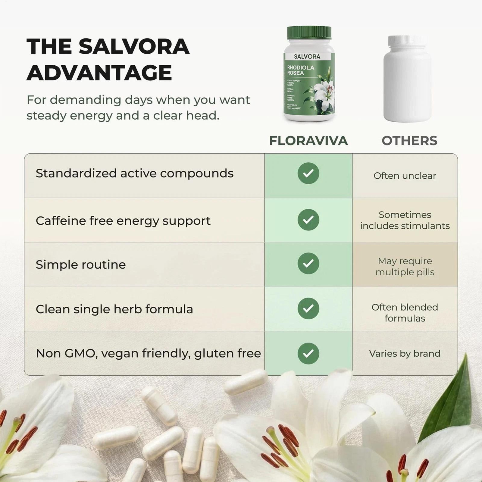 1 X Salvora Rhodiola Rosea Supplement Golden – Adaptogen Root Capsules -Rhodiola