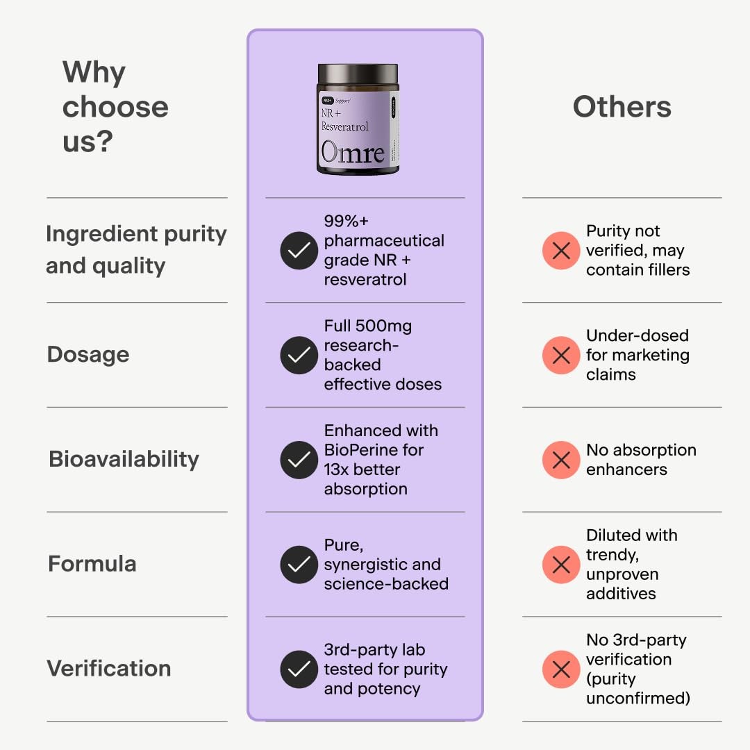 OMRE Nicotinamide Riboside + Resveratrol NAD Supplement Supports Aging,…