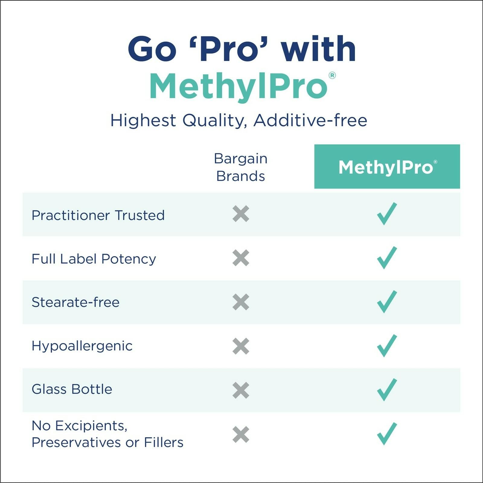 MethylPro L-Methylfolate 7.5 mg – Supports a Healthy Mindset – Active Folate for