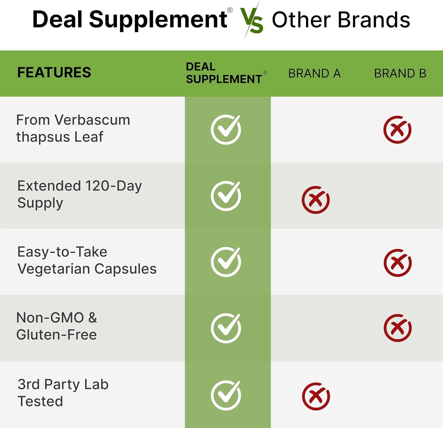 Mullein Leaf 20,000Mg, 240 Veggie Capsules – 20:1 Max Strength Leaf Extract NEW