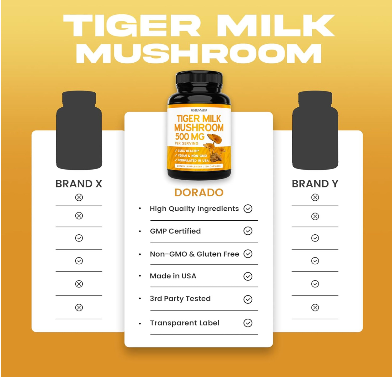Organic Tiger Milk Mushroom Extract Capsule 500mg | 120 Capsules