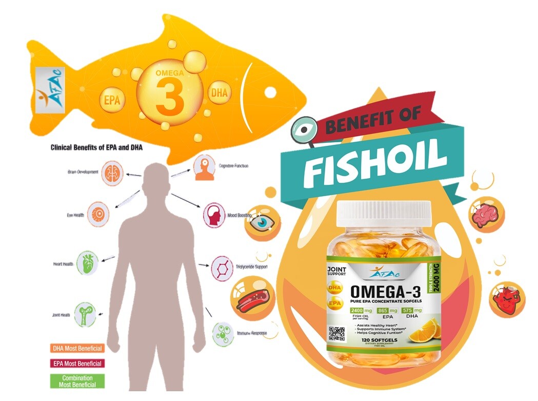 Omega 3 Fish Oil Capsules 3x Strength 2400mg EPA & DHA, Highest Potency