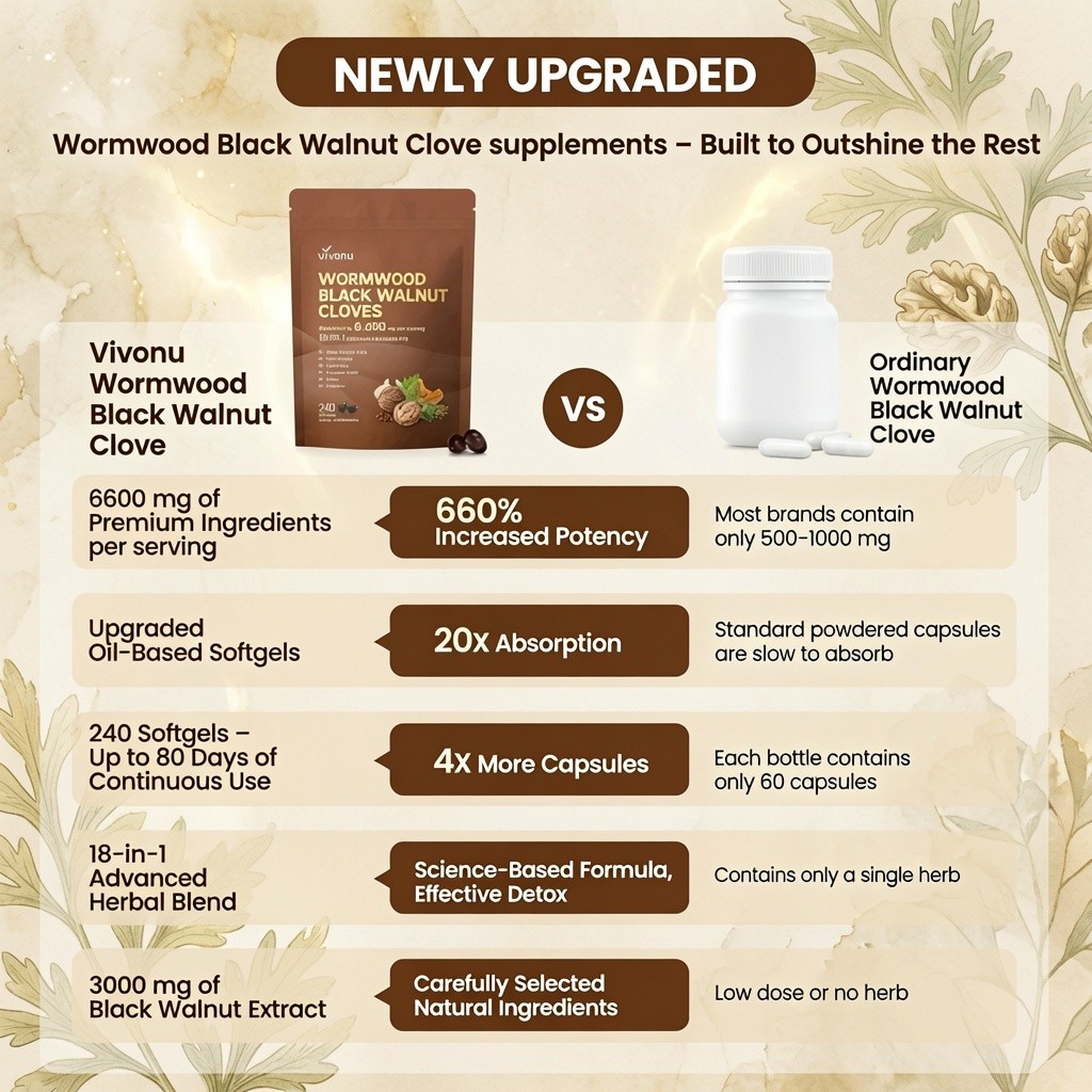 Vivonu 18-in-1 Herbal Blend Wormwood Black Walnut Clove 240 Softgels