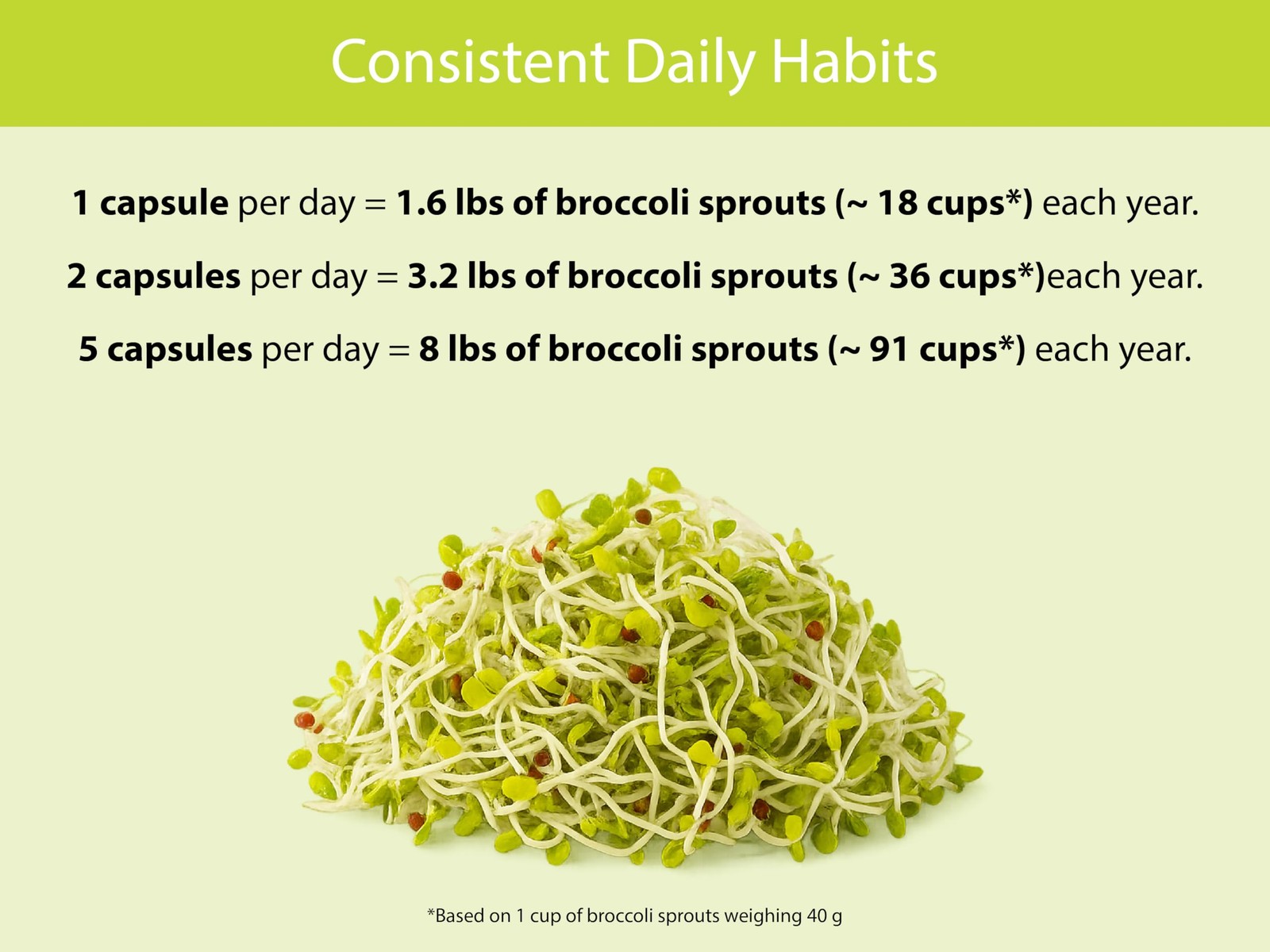 KOYAH Organic Broccoli Sprout Capsules – Freeze-Dried Whole Broccoli Sprouts …