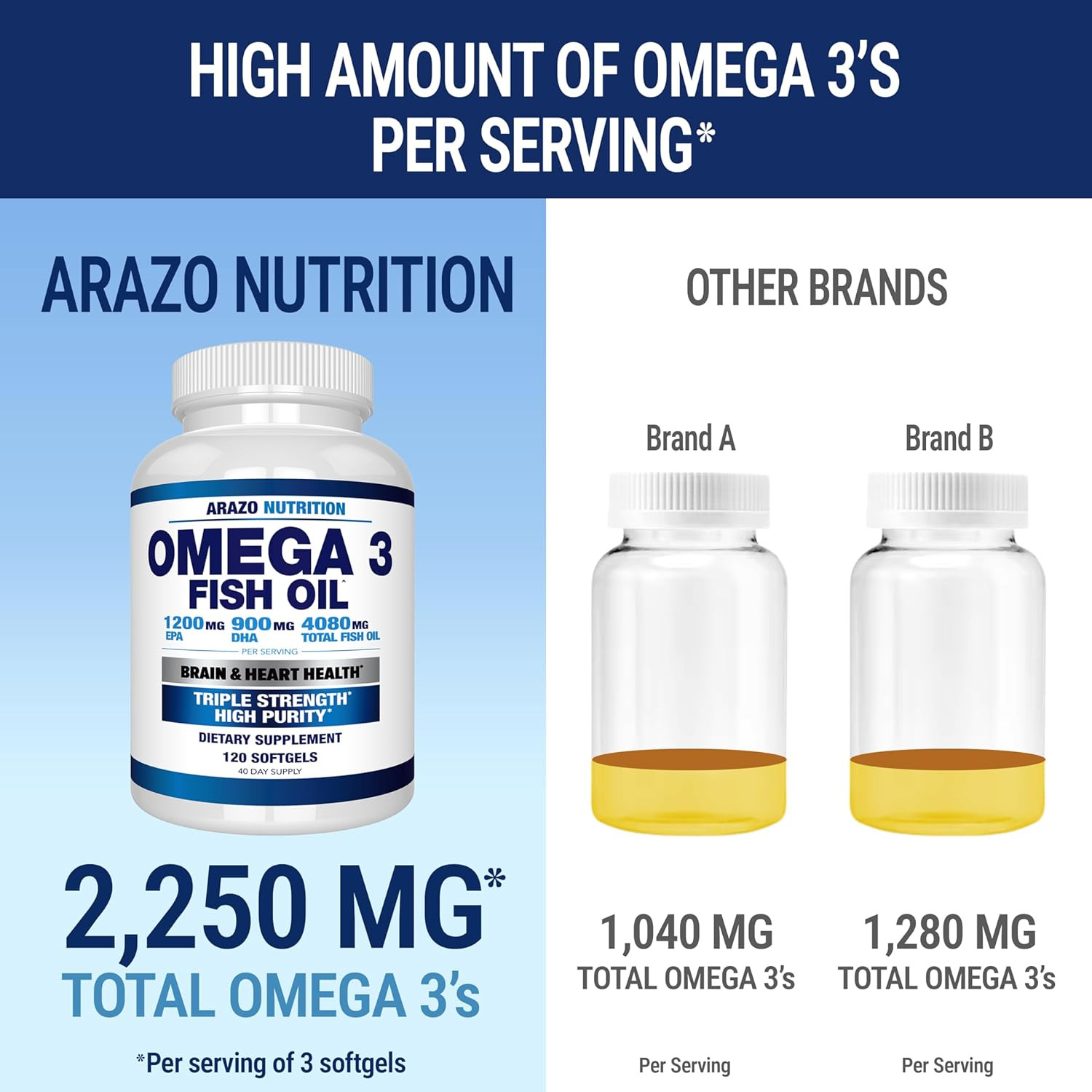 Arazo Nutrition Wild Caught Omega 3 Fish Oil – 120 Soft Gels – 4,080Mg High EPA