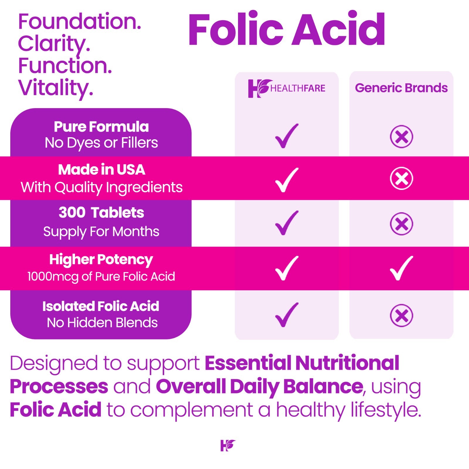Healthfare Folic Acid 1000mcg 300 Tab Folate Vitamin B9 Water-Soluble Made in US