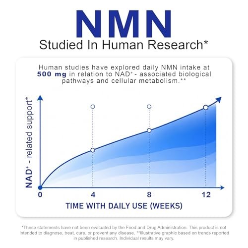 NMN Supplement, NMN Complex- 120 Veggie Capsules | High Purity NAD+ Precursor wi